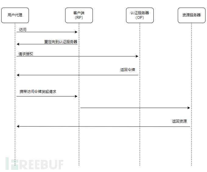 锐创身份认证客户端锐捷认证客户端是什么
