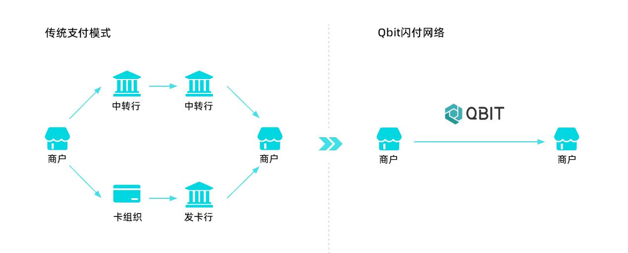 提钱周转苹果版苹果试玩赚钱app-第2张图片-太平洋在线下载