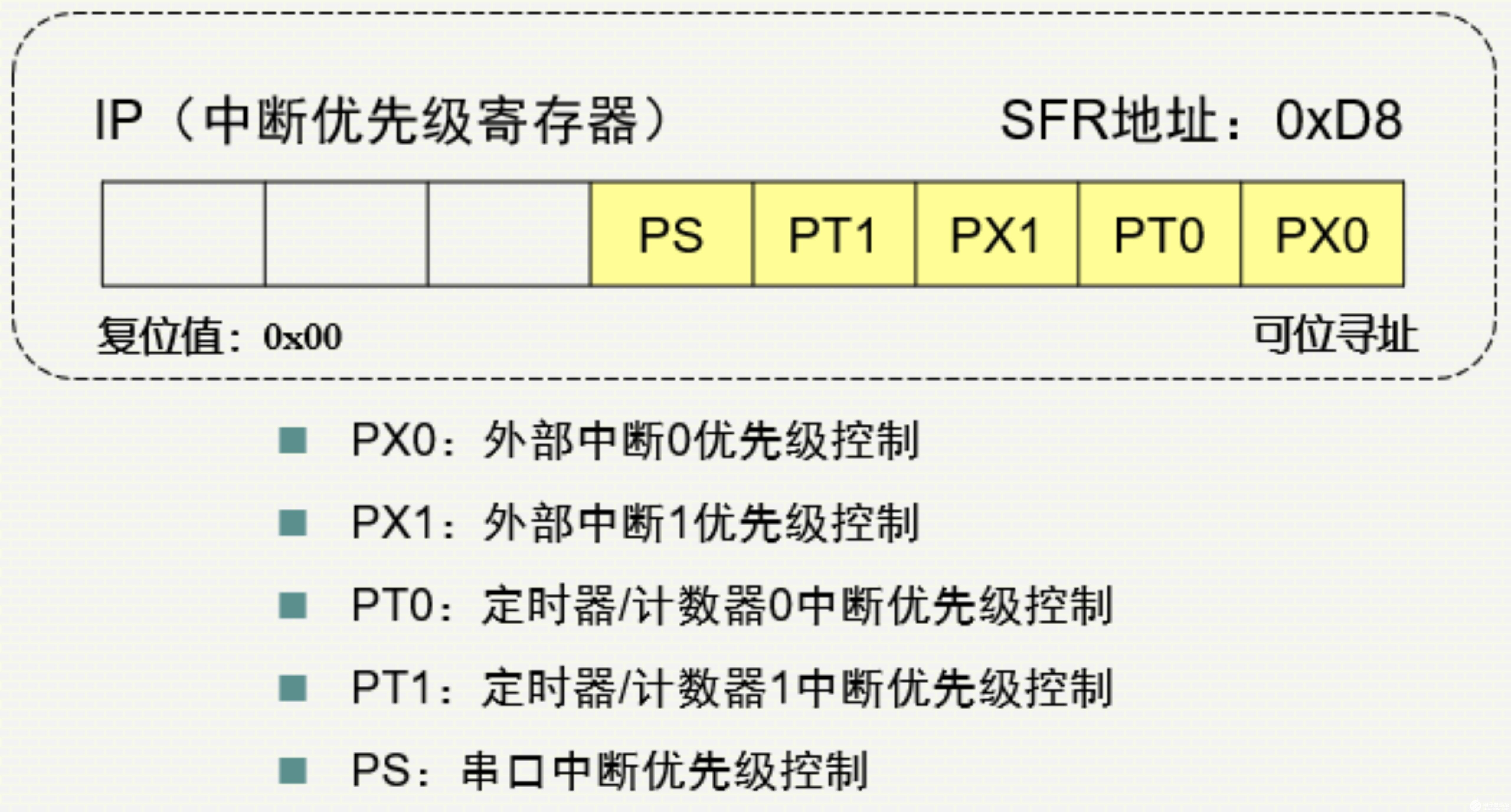 qq客户端寻址客户端实下载