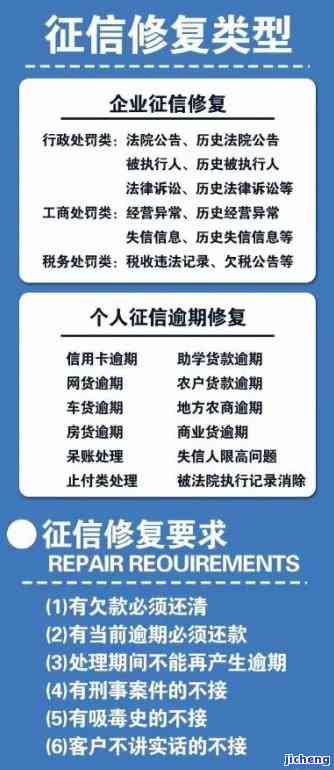 手机版征信报告买房免费查个人征信官网入口