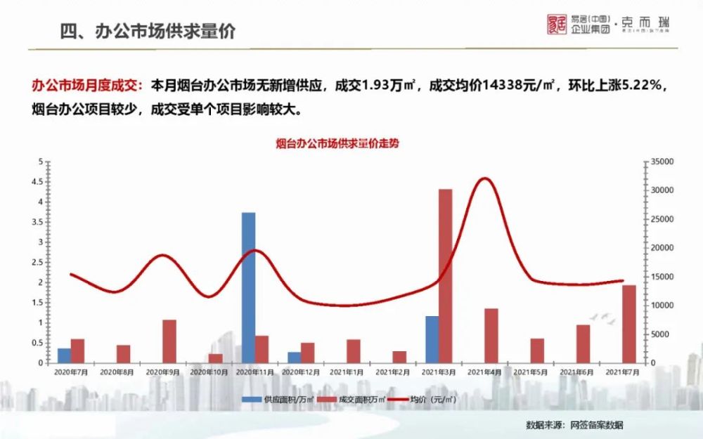 克而瑞客户端克而瑞房地产数据官网
