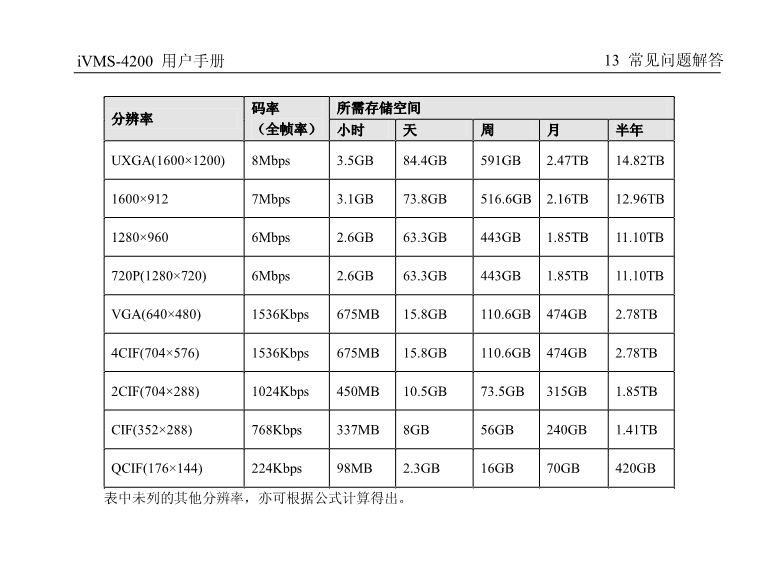 4200客户端怎么使用海康4200怎样添加远程设备