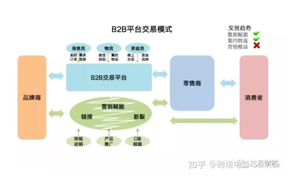 海外推广找客户端国外网站推广平台有哪些
