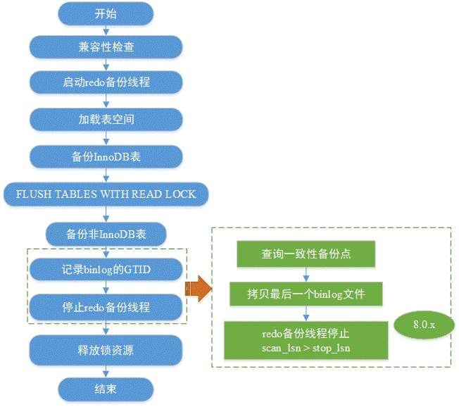 华为客户端备份华为云服务器官网首页-第2张图片-太平洋在线下载