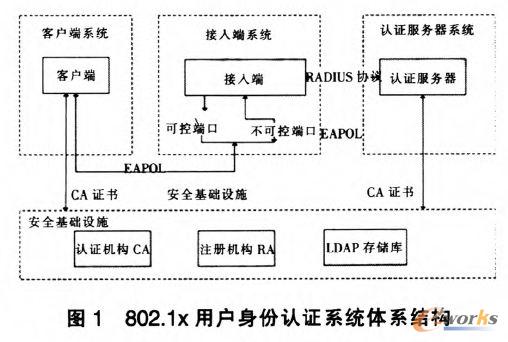 网络准入客户端原理北信源网络准入客户端下载-第2张图片-太平洋在线下载