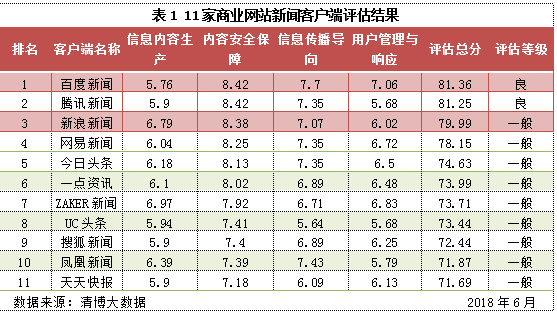 2018新闻客户端特点赵露思是2018年元气满满的小姑娘