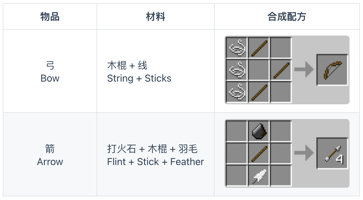 给木棍附魔锋利手机版给予玩家锋利1000的钻石剑-第2张图片-太平洋在线下载