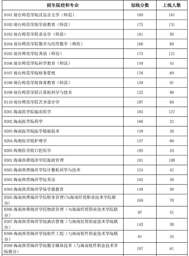 海南专升本官网手机版下载海南专升本官网登录入口