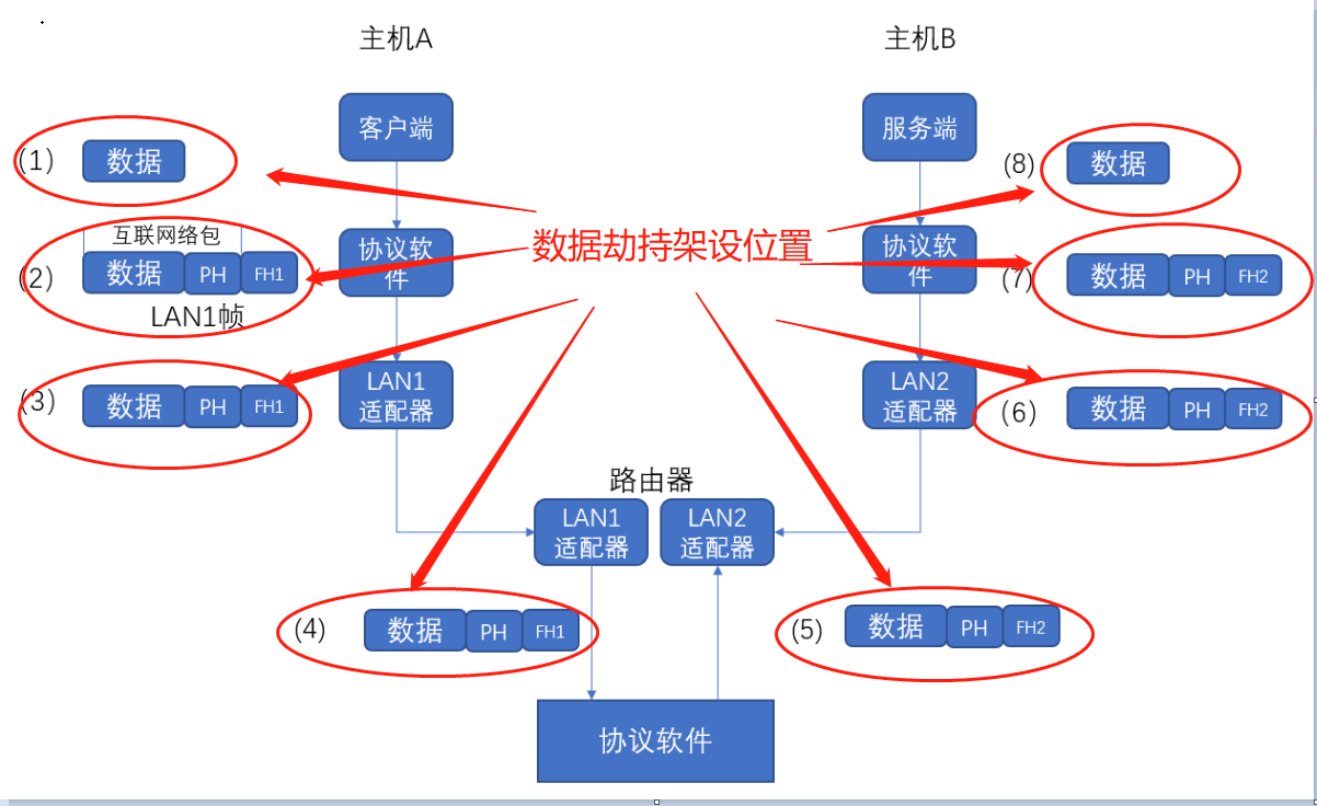 逆向客户端是什么抄数逆向工程注意事项