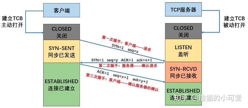 sv客户端数据会污水处理sv是什么意思-第2张图片-太平洋在线下载
