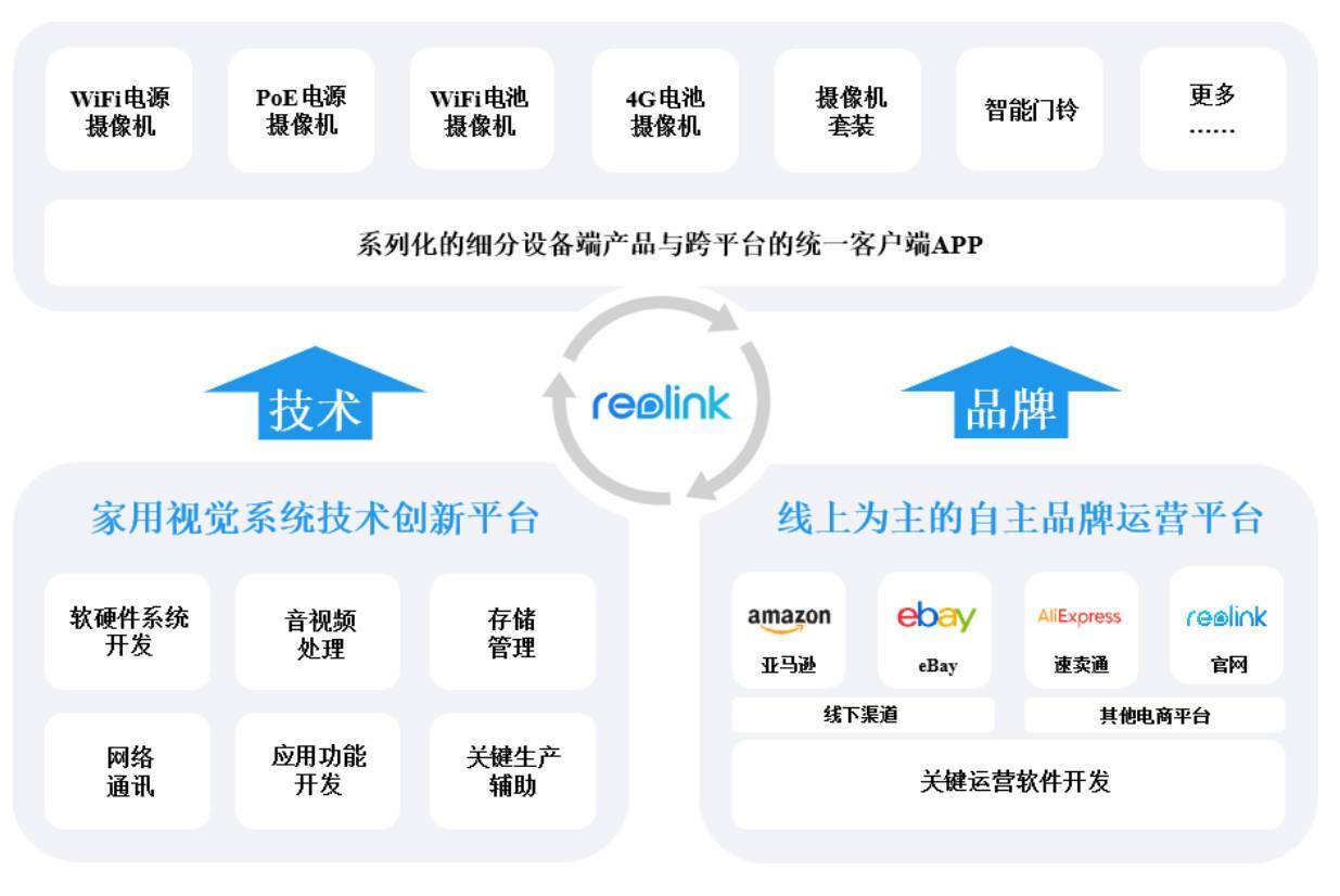 网销管理客户端掌上销下载安卓版最新版本-第2张图片-太平洋在线下载