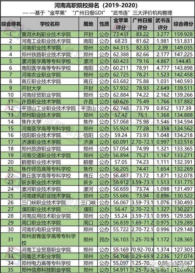 金苹果版专科排名金苹果查询大专专业排名-第2张图片-太平洋在线下载