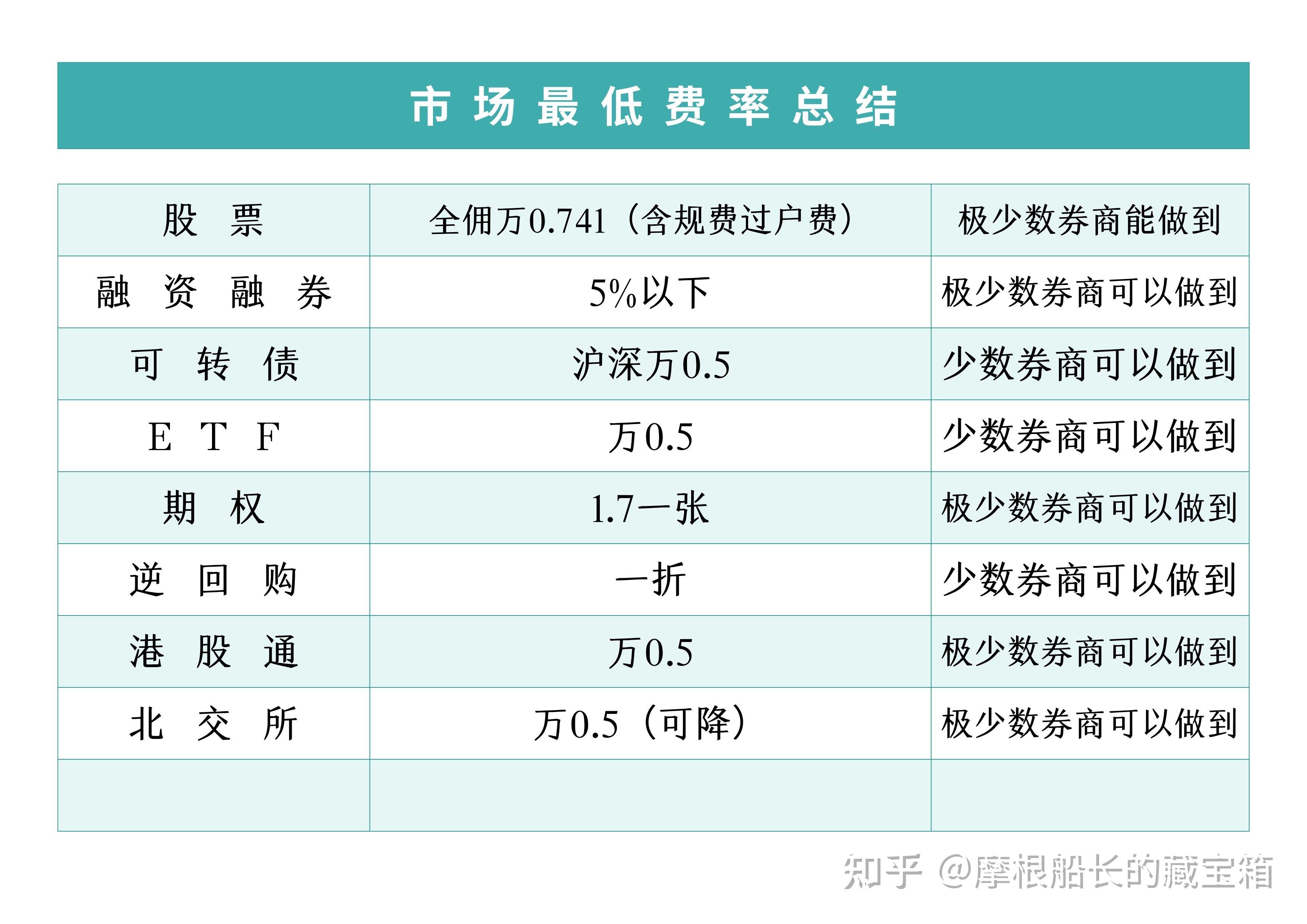 融资融券+企业客户端双子星融资融券合一版电脑版下载-第2张图片-太平洋在线下载