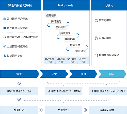 禅道pc客户端禅道项目管理系统