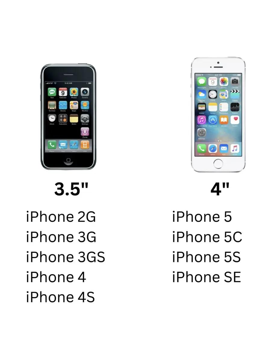 苹果区分外版和内版手机(苹果区分外版和内版手机吗)-第4张图片-有道翻译官网