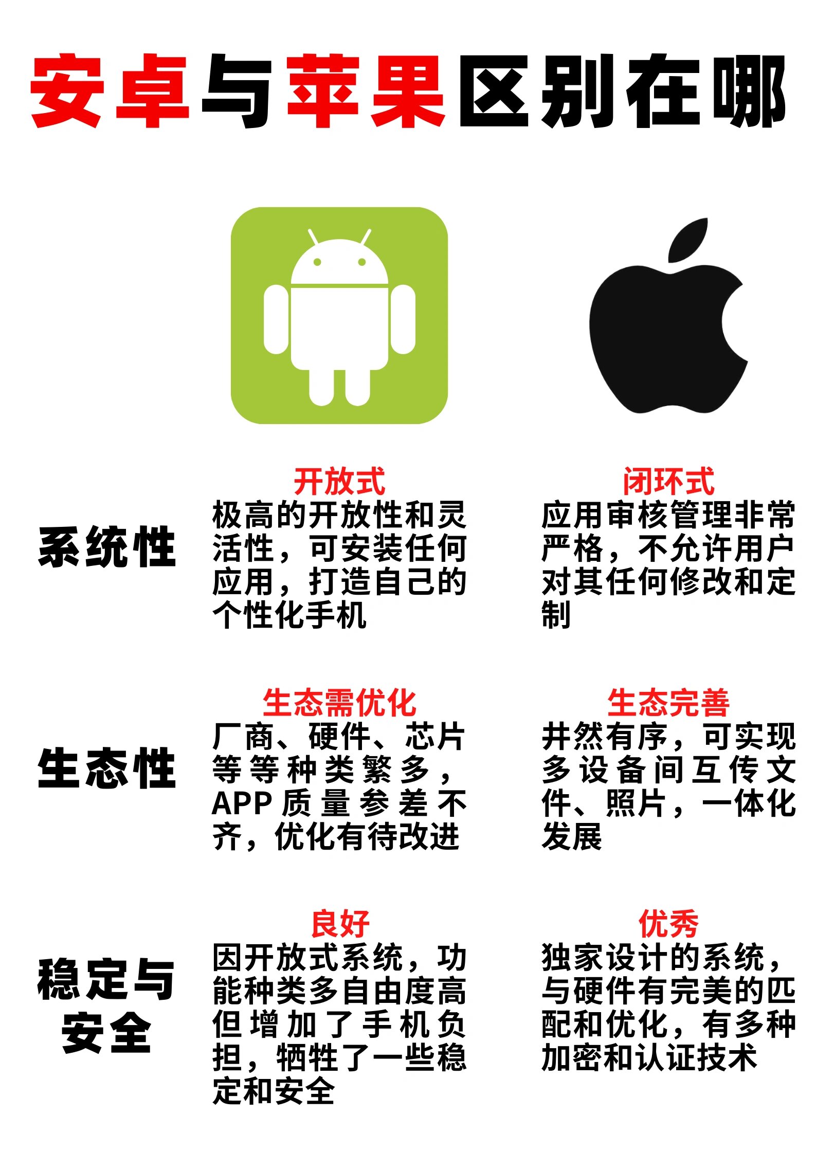 微博安卓版和苹果版(微博安卓版和苹果版能不能同步)-第8张图片-有道翻译官网